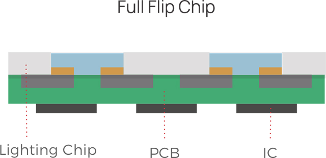 flip-chip-cob.jpg