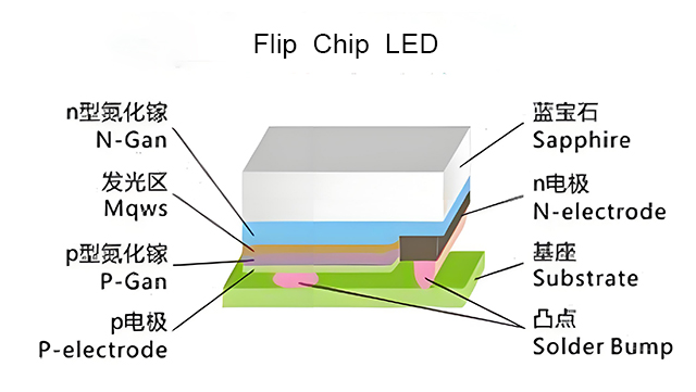 flip-chip-led.jpg