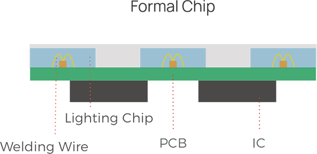 formal-chip-cob.jpg